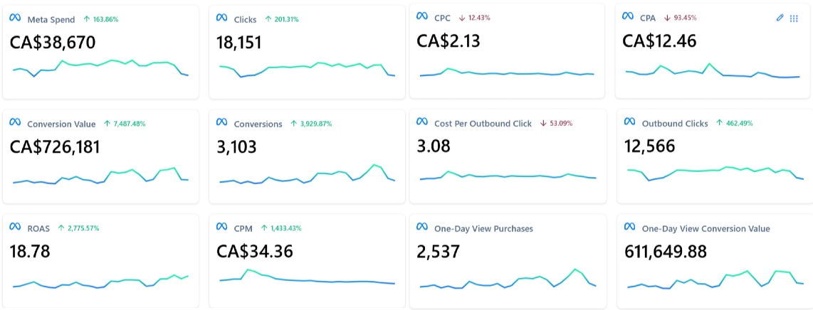 Baskits Meta Results
